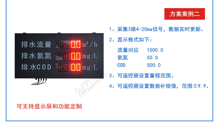 LED环境监测显示屏相关方案