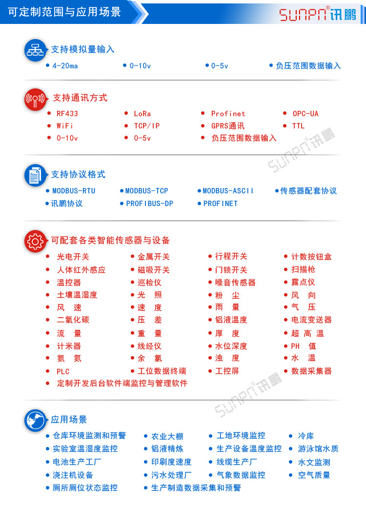 LED环境监测显示屏应用场景