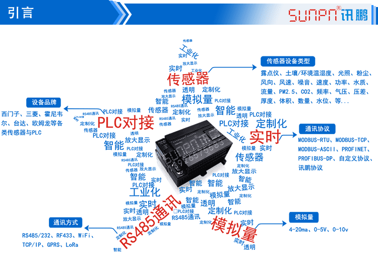 环境数据采集屏引言