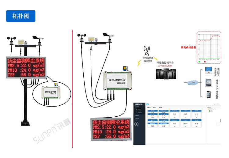 噪声扬尘监测看板安装说明