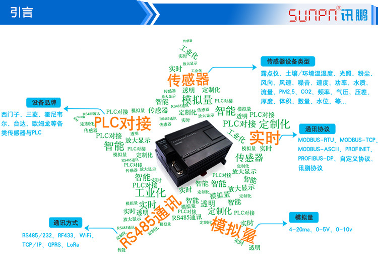 LED农业数据显示看板产品引言