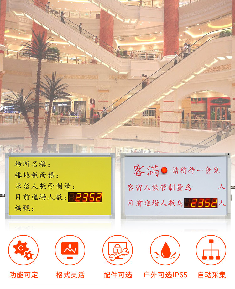 人流量计数器看板产品引言