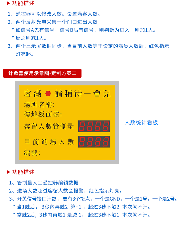 人流量计数器看板定制方案