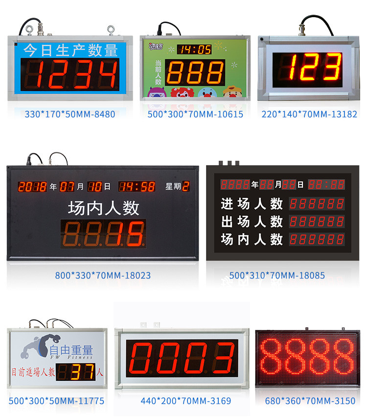 人流量计数器看板案例参考