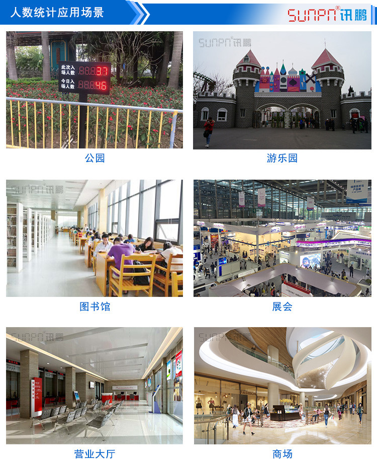 人流量计数器看板应用场景