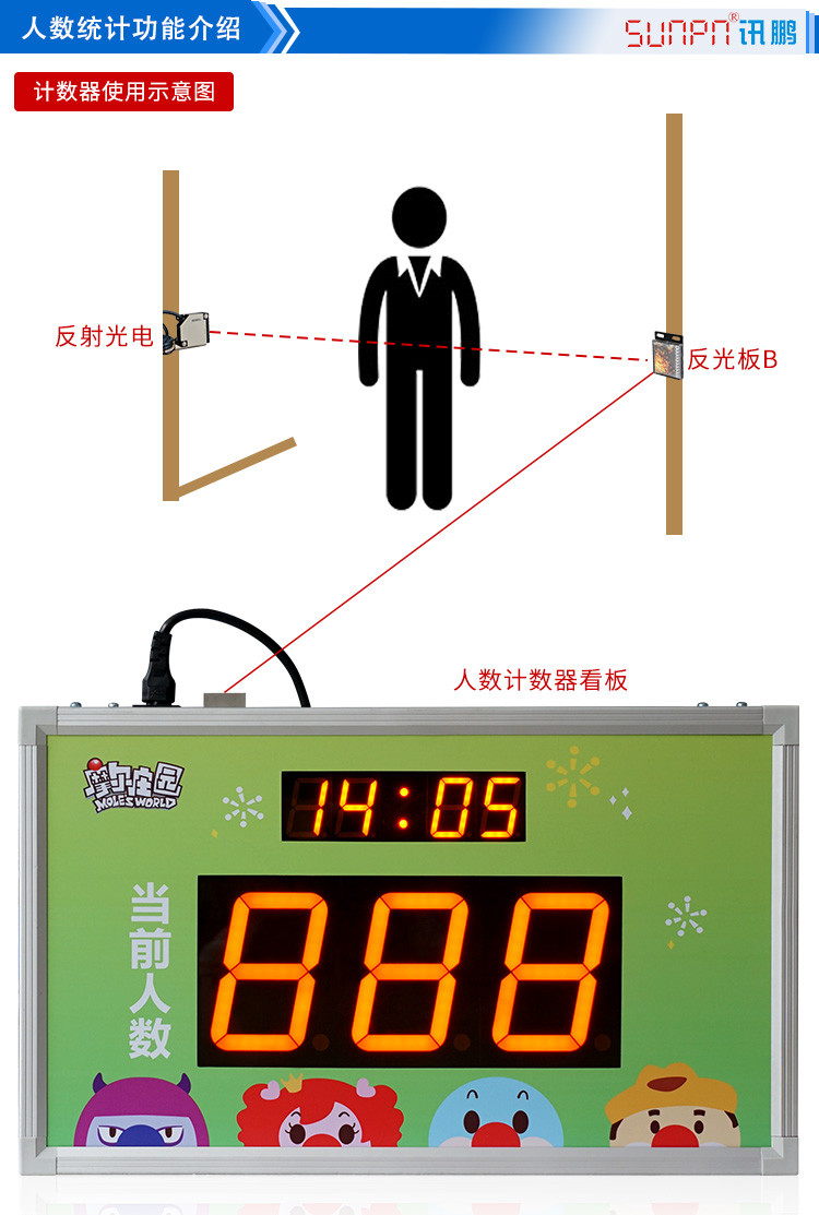 客流量LED通讯看板功能介绍