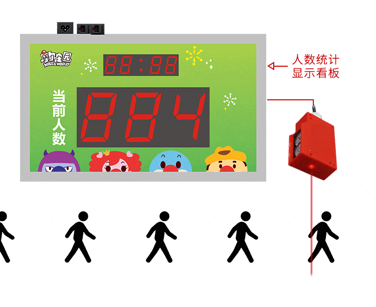 客流量LED通讯看板演示