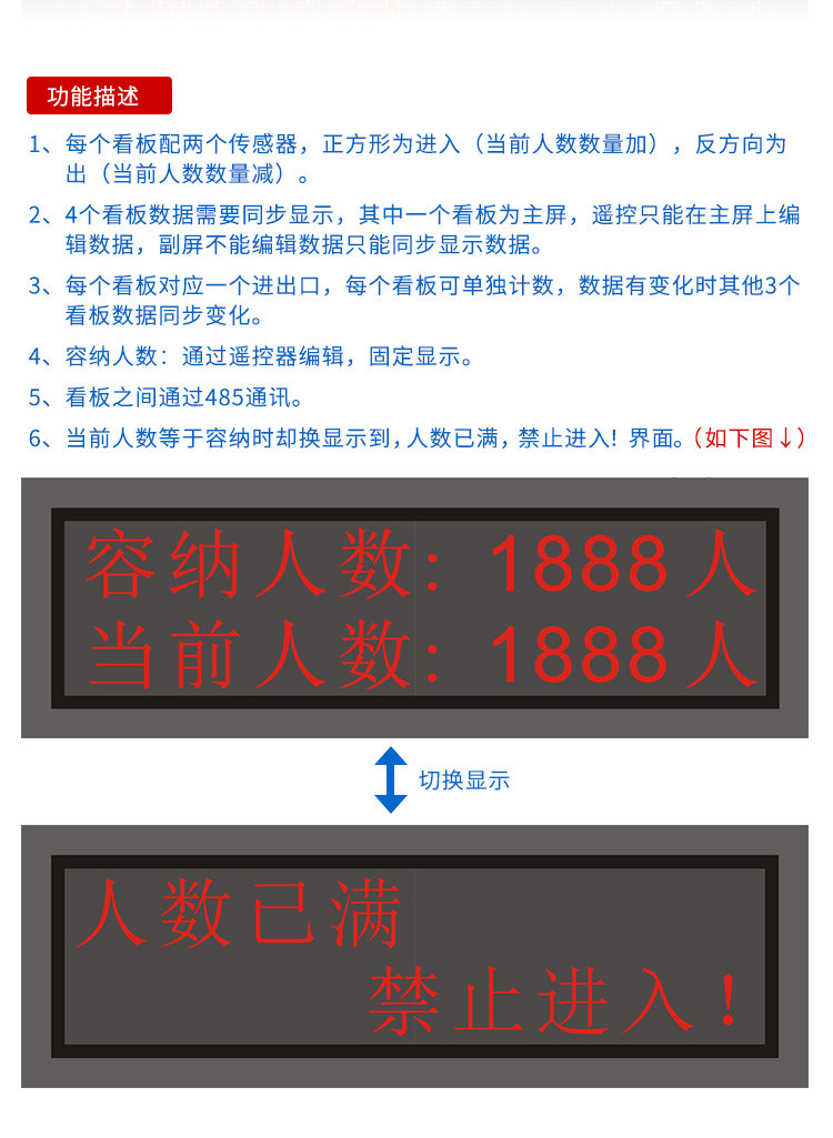 人数自动采集计数看板功能说明