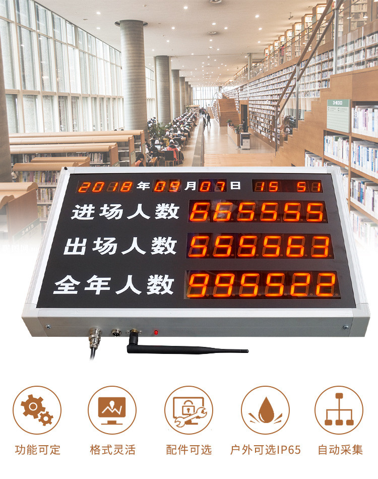 进出场人流量计数器产品引言