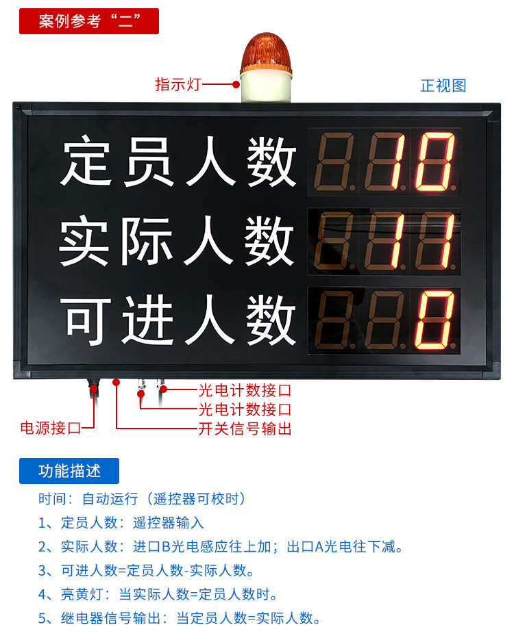 进出场人流量计数器功能描述