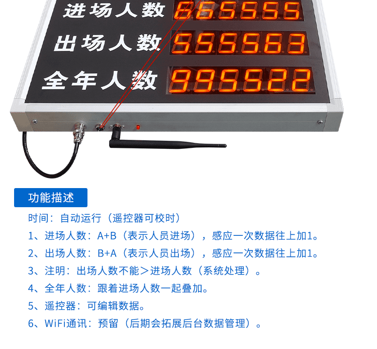 进出场人流量计数器功能说明