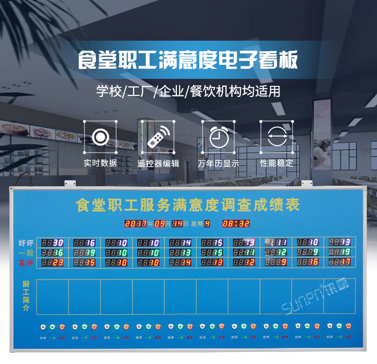 食堂满意度看板产品引言
