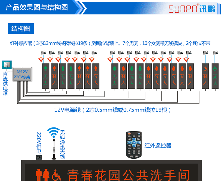 厕所状态屏产品结构图