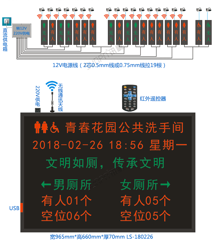 智慧厕所显示屏方案介绍