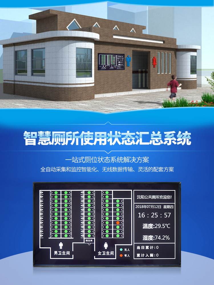 厕位状态汇总显示屏产品引言