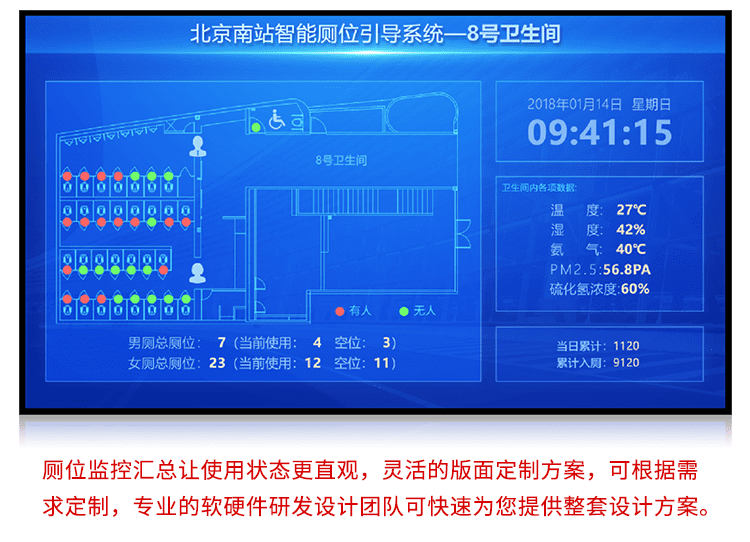 厕位状态汇总显示屏产品实拍