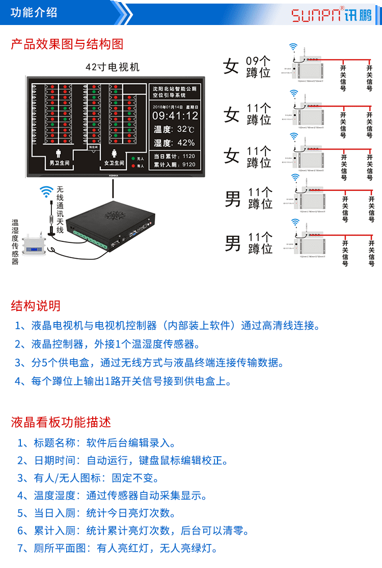 厕位状态汇总显示屏功能介绍
