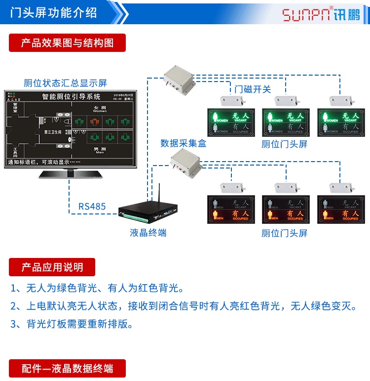 厕所有人无人状态显示屏功能介绍