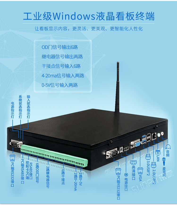 厕所有人无人状态显示屏配套硬件