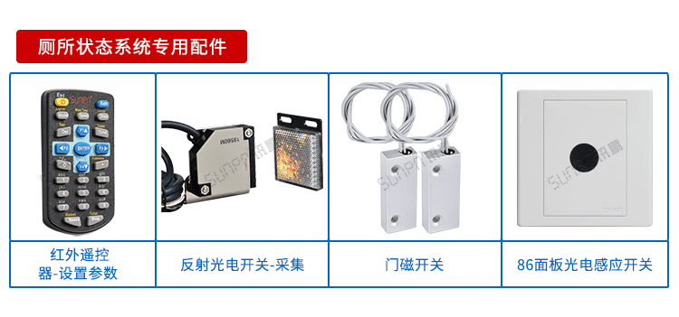 厕所有人无人状态显示屏配套硬件