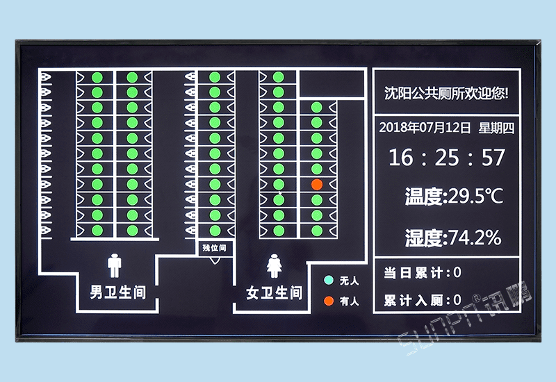厕所革命高速服务区公厕专用智能蹲位厕位使用状态引导系统软件电子显示屏-含人流量统计与环境数据监测
