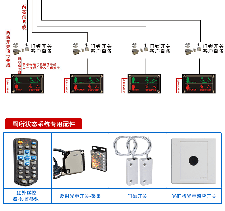公厕系统状态显示屏相关配件