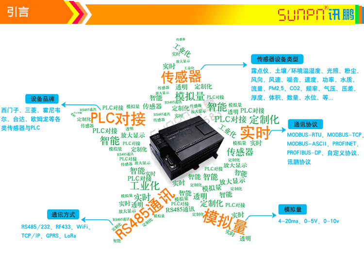 模拟量信号通讯屏产品引言