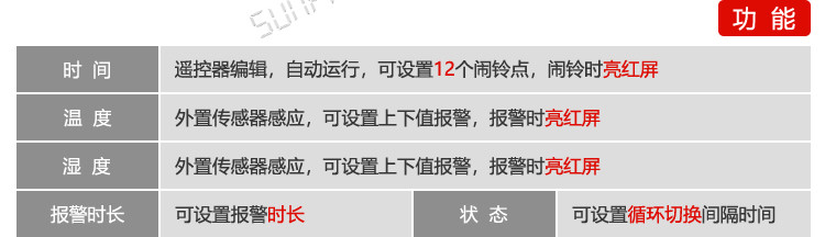 温湿度点阵时间屏产品功能