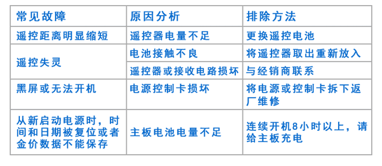 剩余车位导向标识牌故障处理