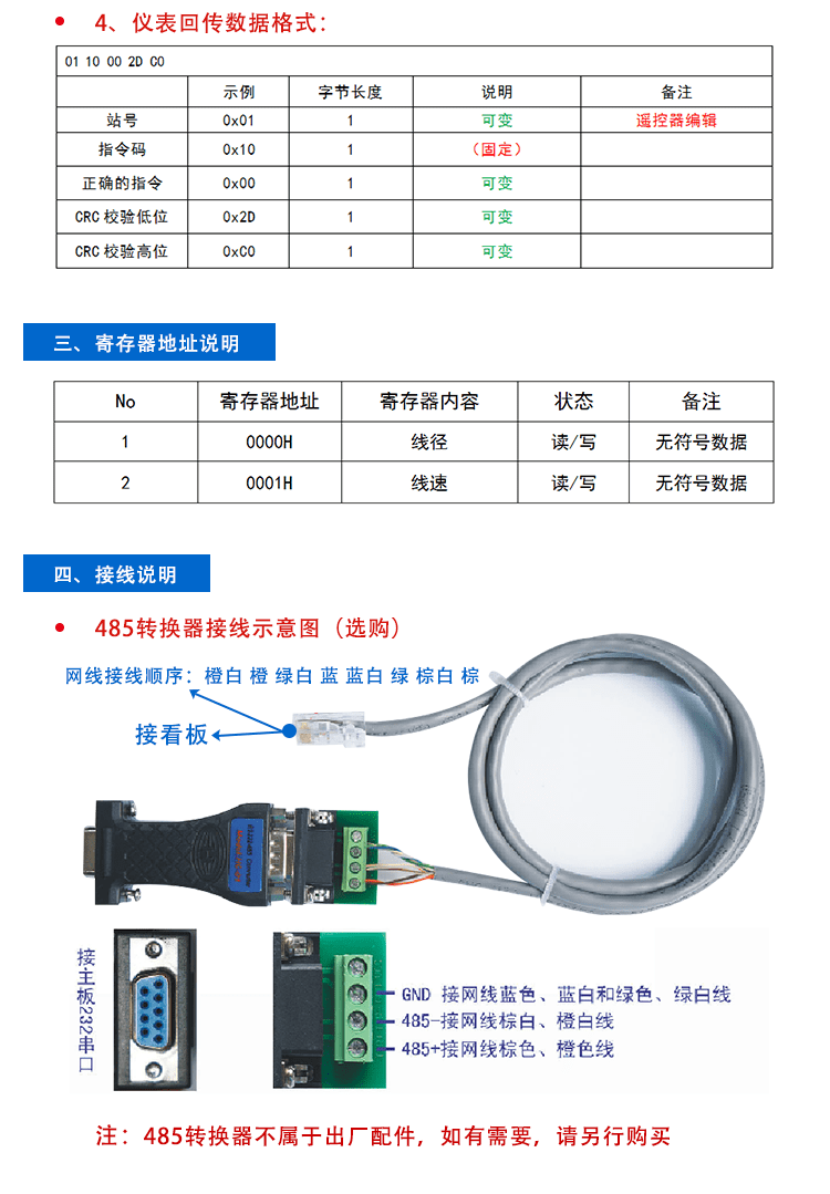 目视化电子看板通讯协议 目视化电子看板通讯协议