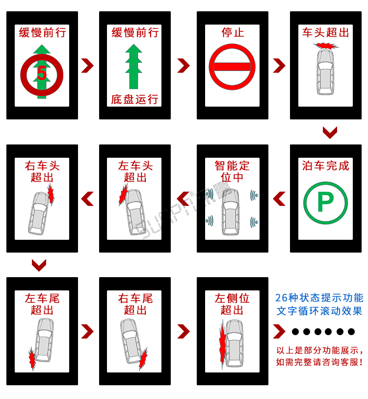 LED洗车设备显示屏显示引导