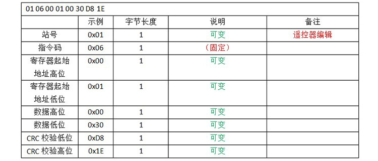 充电桩电池容量屏通讯协议