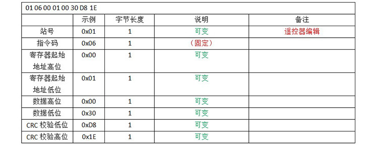 充电桩电池容量屏通讯协议