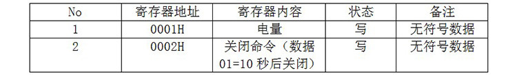 充电桩电池容量屏通讯协议