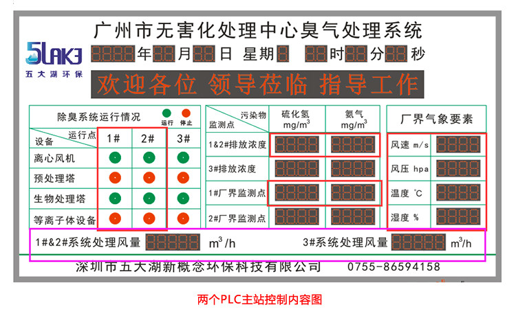 臭气数据监测显示屏功能说明