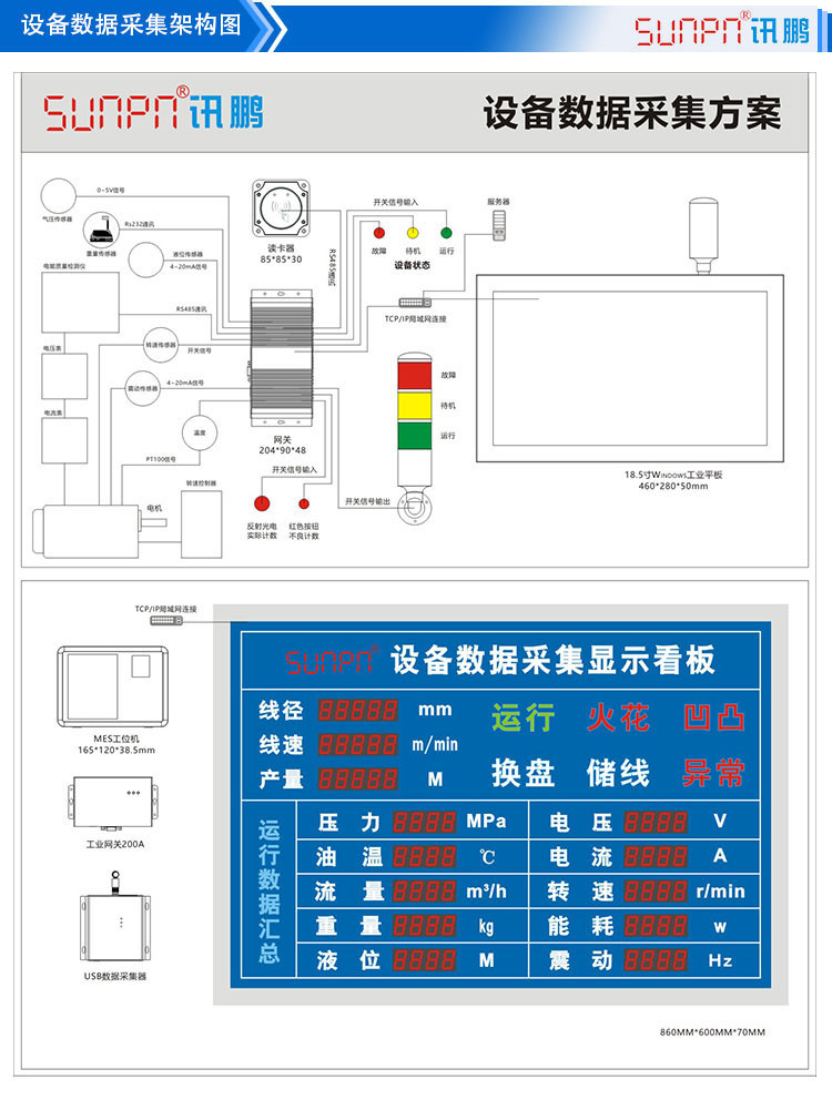 数据采集系统产品架构