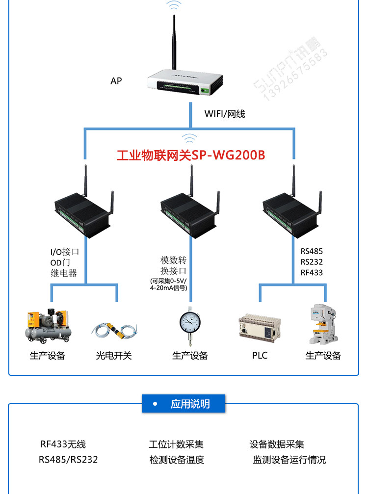工业物联网关系统架构