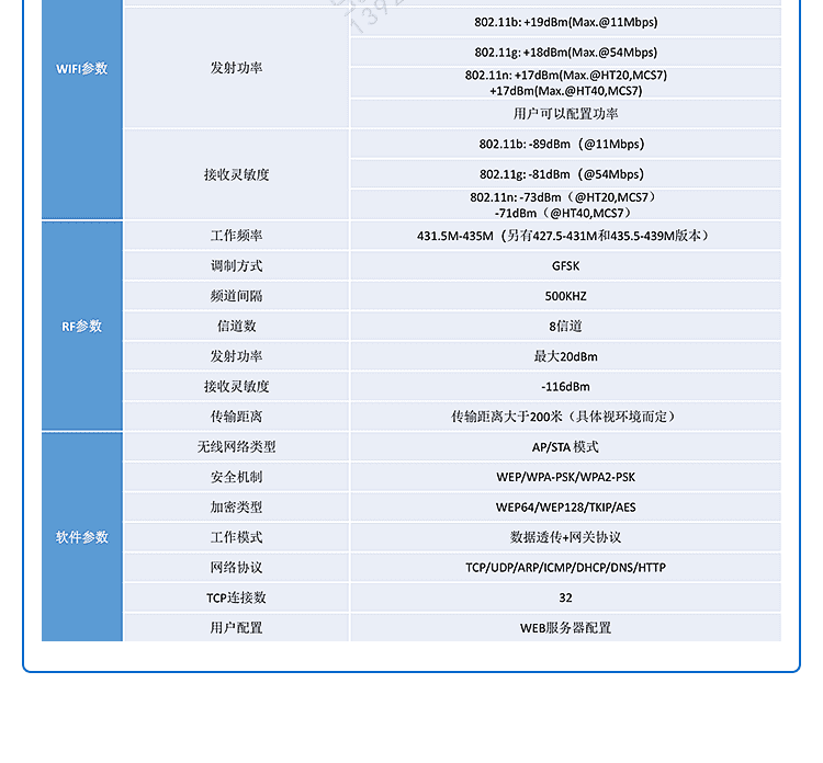 工业物联网关产品参数
