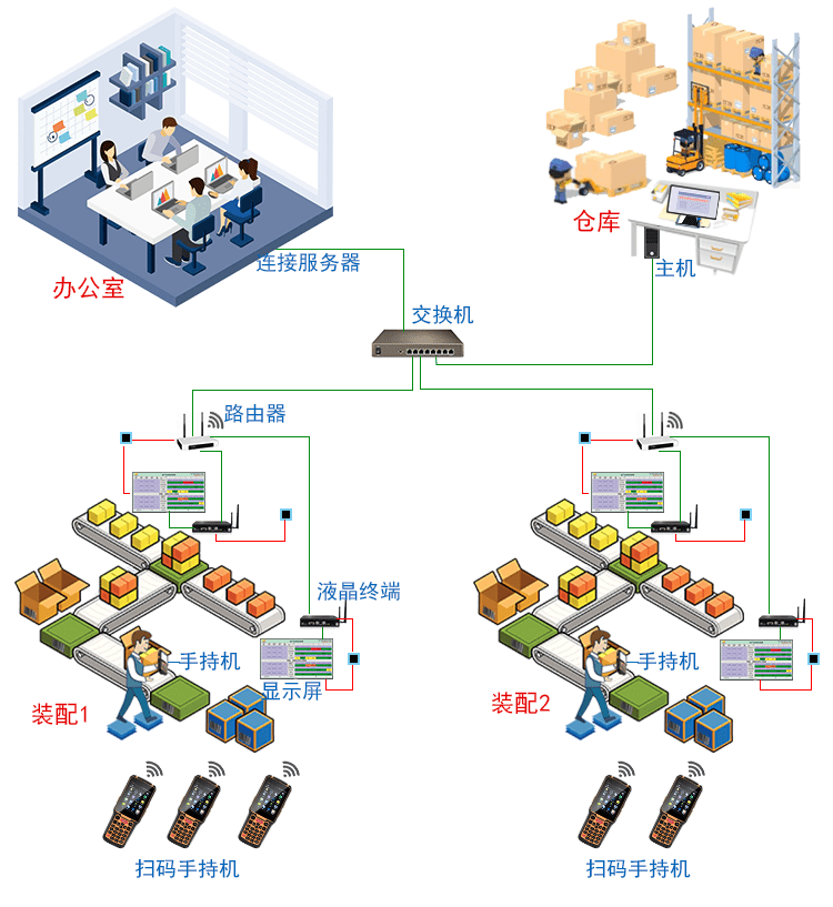 MES系统手持终端系统拓扑图