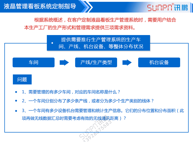 液晶看板定制指导 液晶看板定制指导
