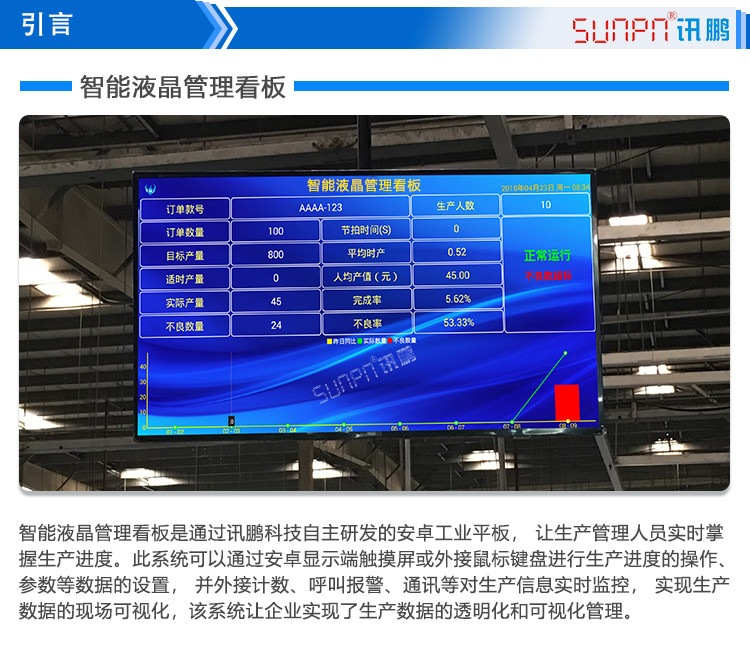 智能液晶管理看板产品引言