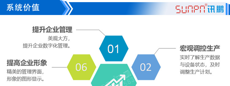 智能液晶管理看板系统价值