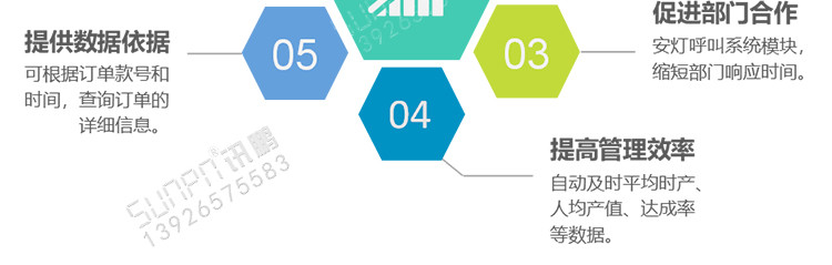 智能液晶管理看板系统价值