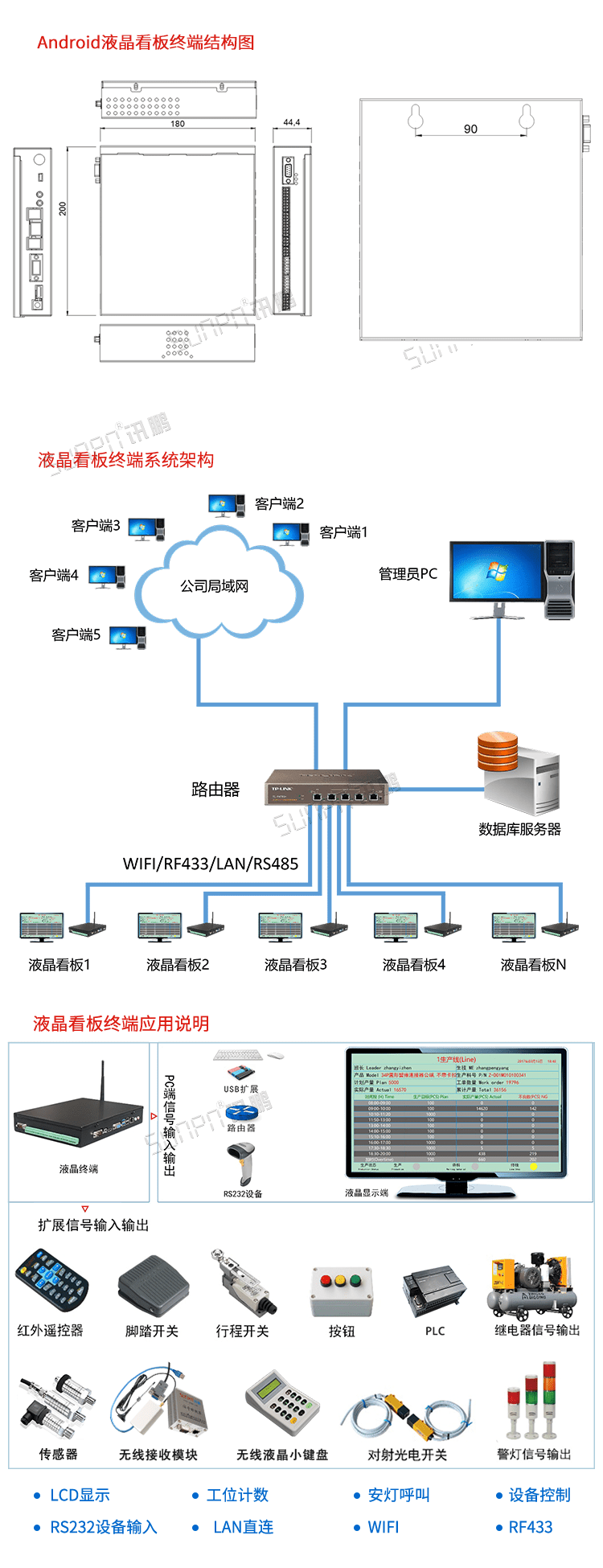 智能液晶管理看板配套硬件