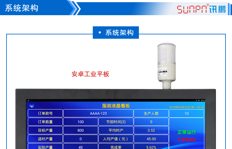 智能液晶管理看板系统构架