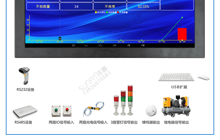 智能液晶管理看板系统构架