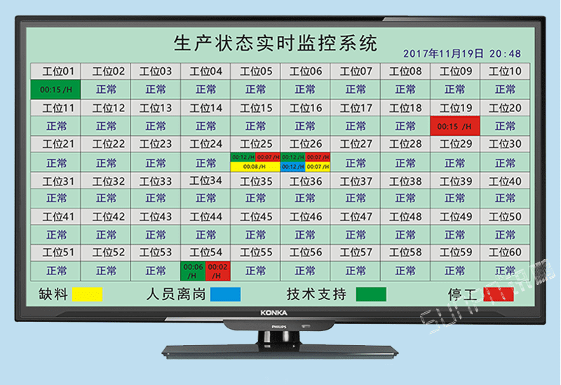 注塑机冲压机设备机台实时状态监控管理系统无线安灯异常缺料呼叫报警系统