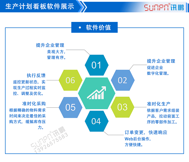 液晶电子看板系统软件价值