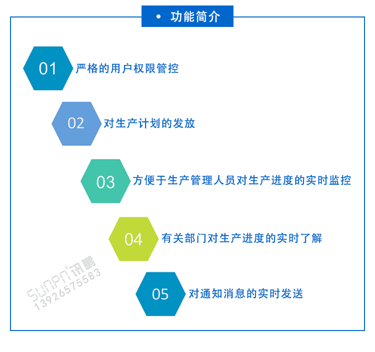 液晶电子看板系统功能介绍