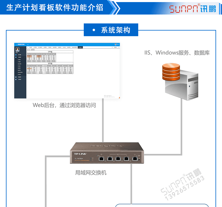液晶电子看板系统系统架构